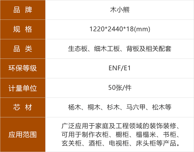 木小熊生态板参数