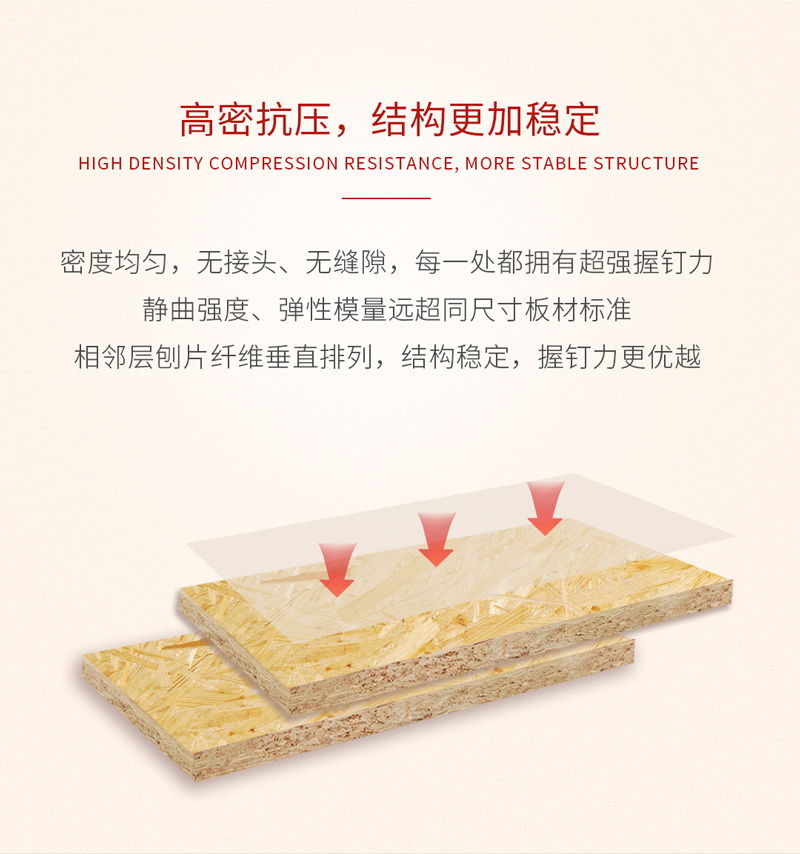 NG电子游戏欧松板优点