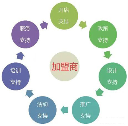 NG电子游戏全屋定制加盟流程