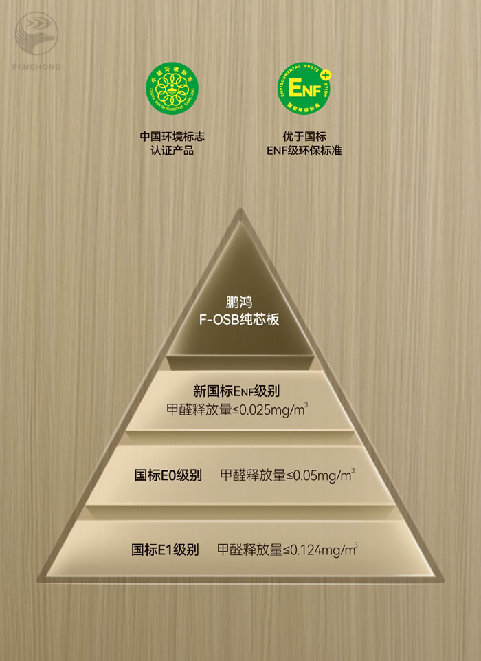 NG电子游戏FOSB无醛板材