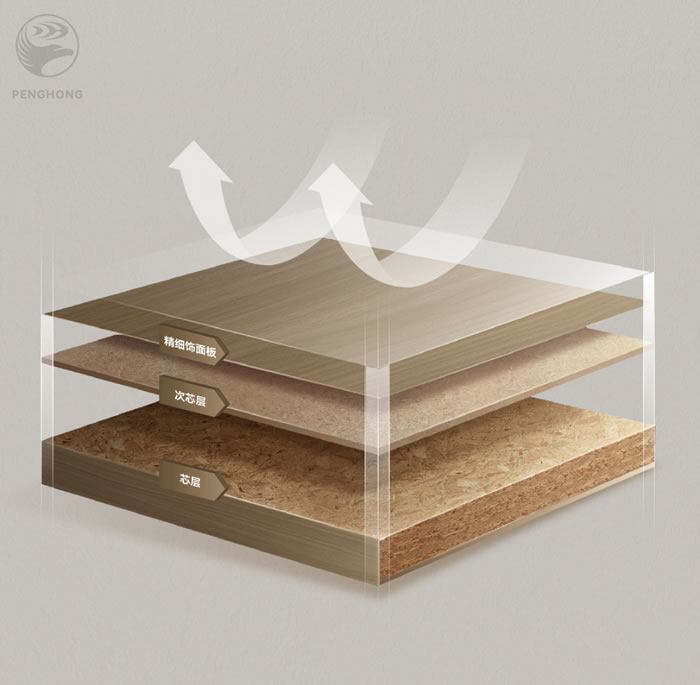 NG电子游戏FOSB板材芯层